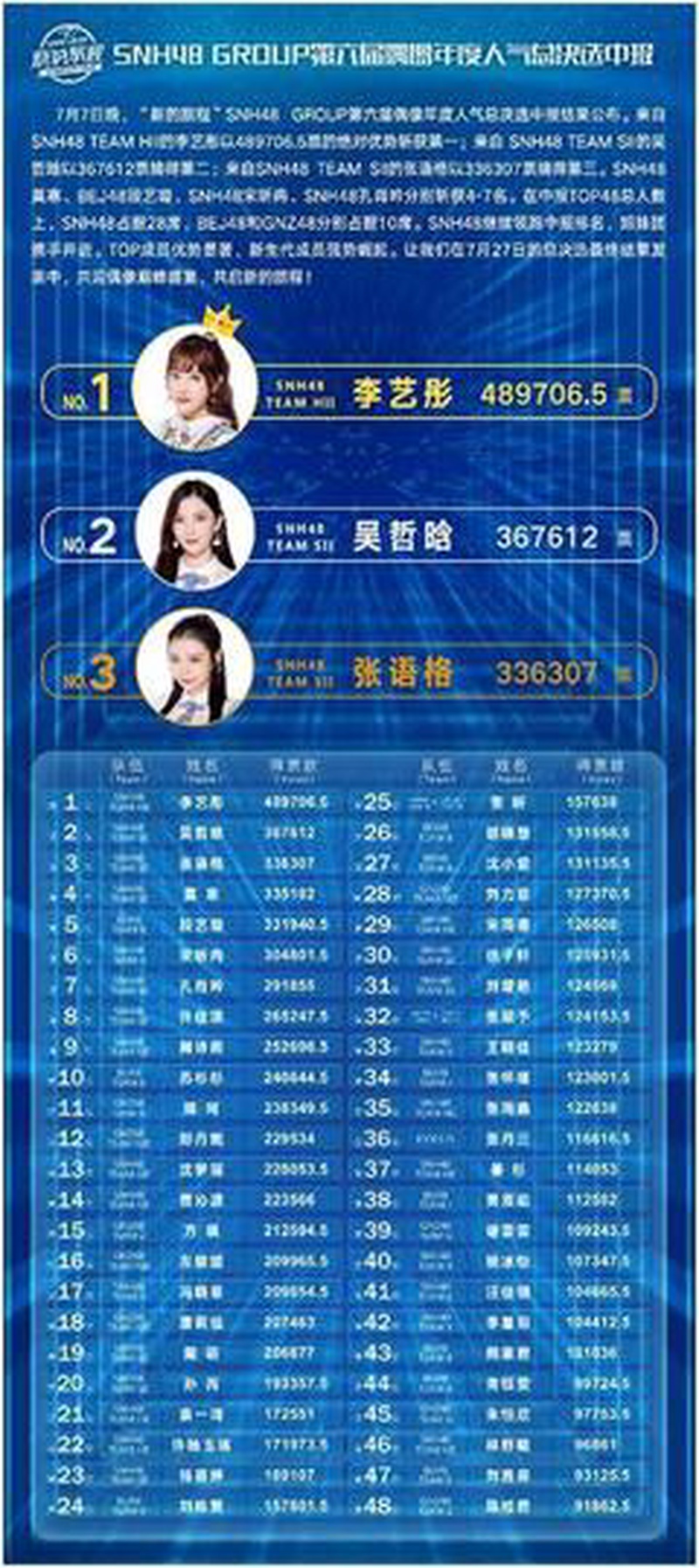 SNH48 GROUP